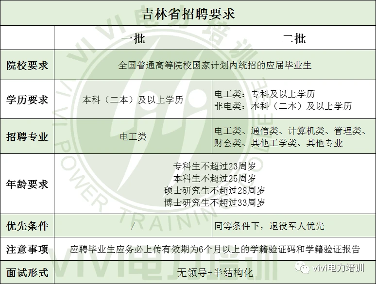 吉林大学分数线_吉林分数线_吉林分数线2023