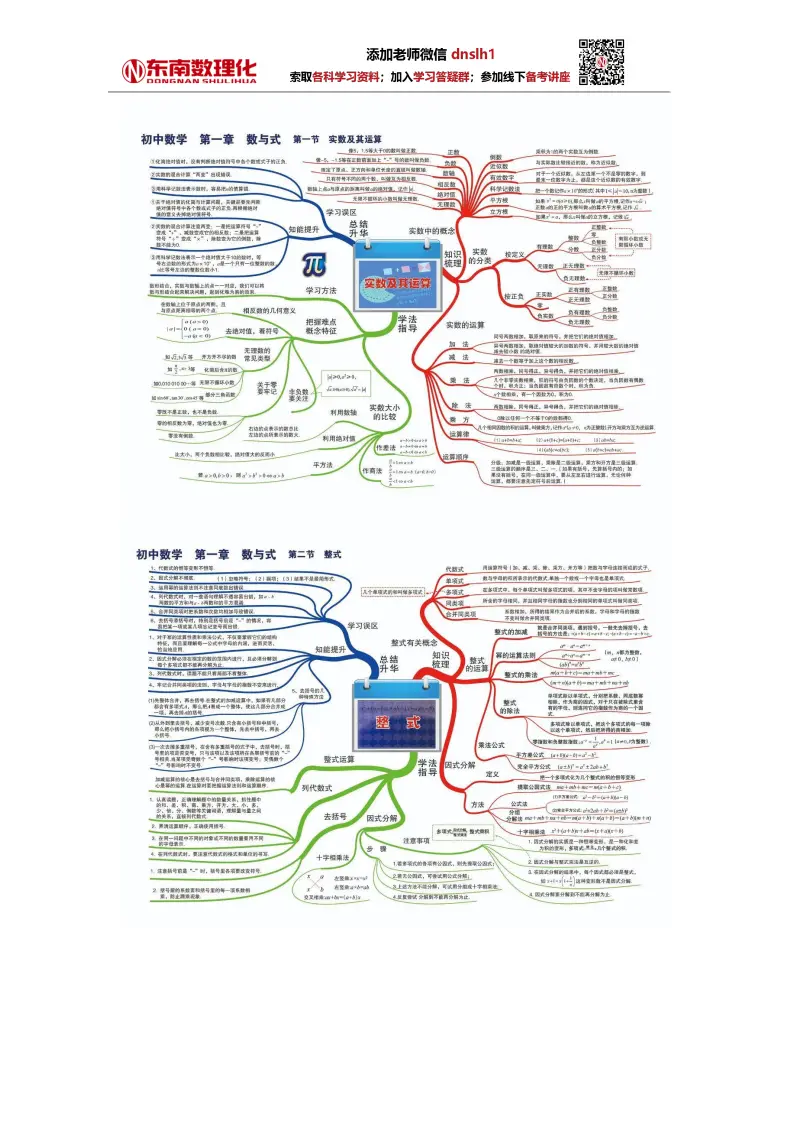 35张初中数学思维导图 初中数学公式大全 中考一轮复习一步到位 初中数学知识点 哔哩哔哩