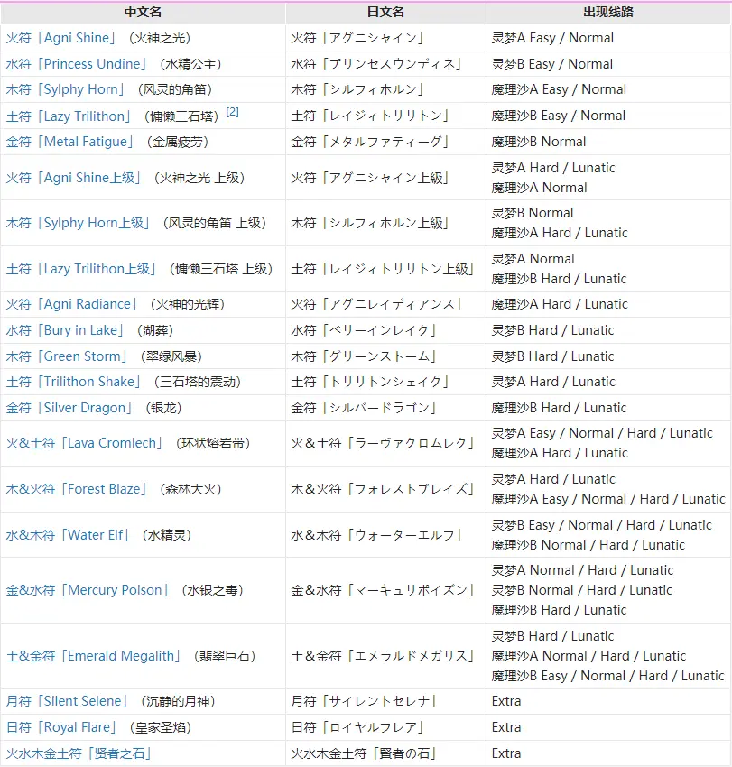 东方project 关于帕秋莉的一切 哔哩哔哩