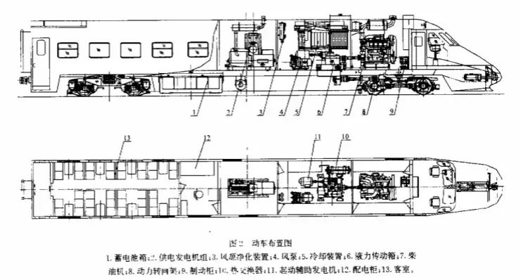 科普】大江南北的子弹头-NYJ1型内燃动车组- 哔哩哔哩