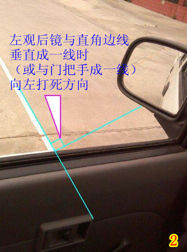 左观后镜与直角边线垂直成一线时(或与门把手成一线)向左打死方向.