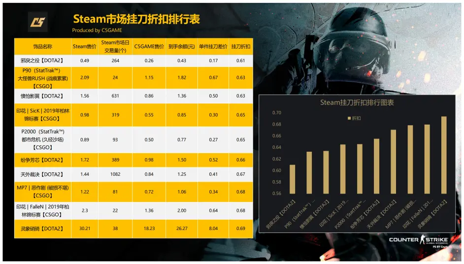 挂刀 从入门到血赚 8 24挂刀指南 哔哩哔哩