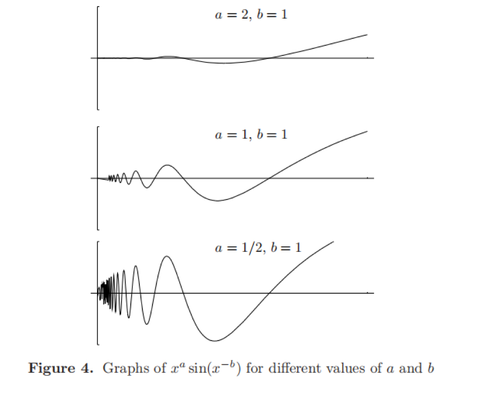 实分析第三章—函数的可️微性—有界变差函数（1） 哔哩哔哩