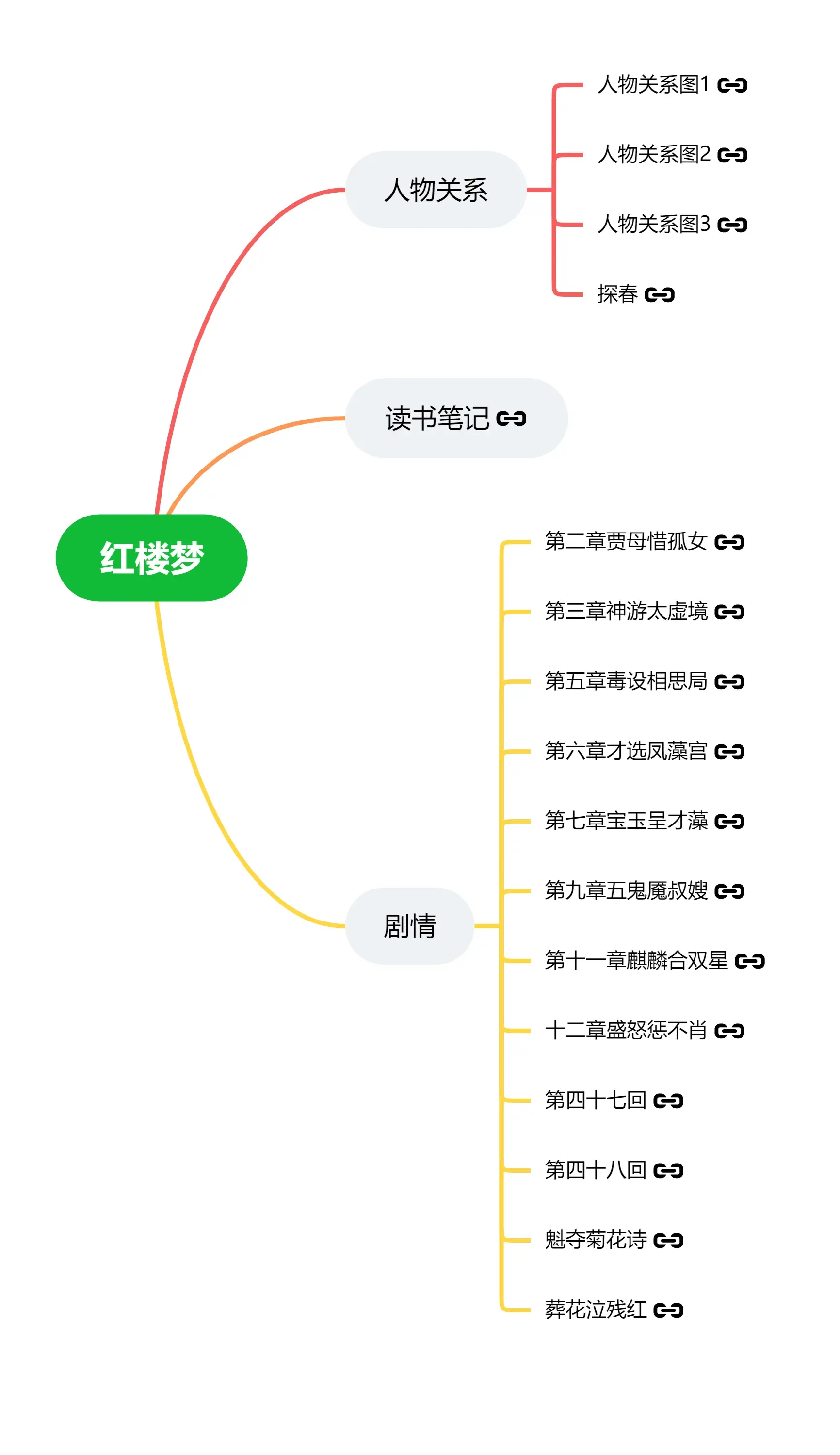 贾宝玉思维导图图片