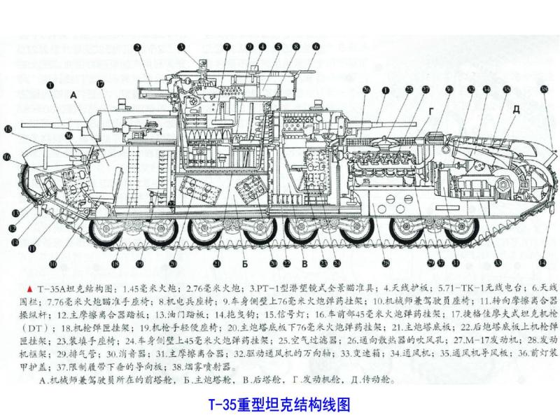 苏联t-35坦克