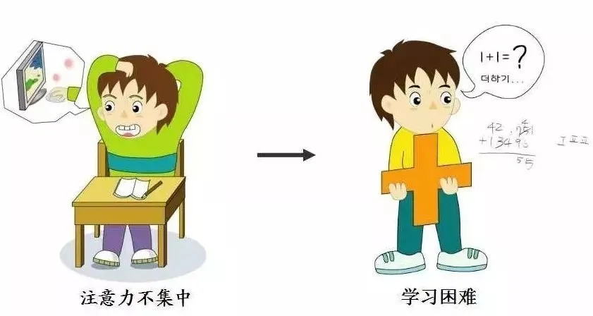 神游被抓包,治疗2个疗程脾气改善获老师夸赞01,孩子脾气不好,注意力不