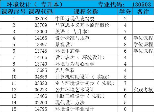 湖北师范大学环境设计专业本科小自考考试科目_湖北师范大学环境设计专业本科小自考_湖北自考本科