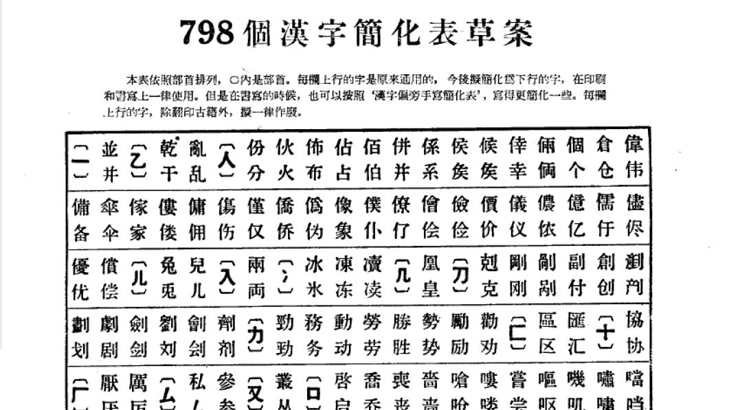 学习笔记 汉字简化方案草案 简化字部分浅探 哔哩哔哩