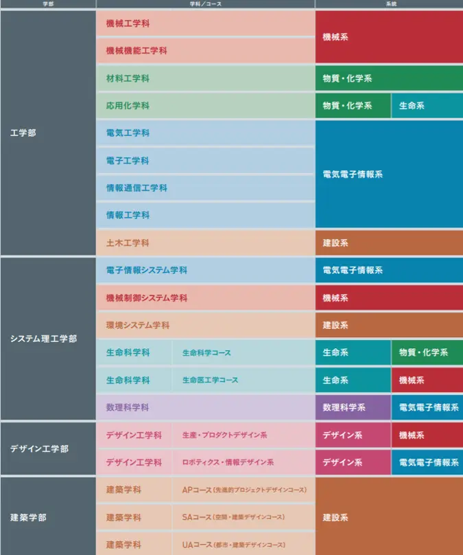 Sgu强校 早大联合专攻 是时候让 四工大 重出江湖了 哔哩哔哩