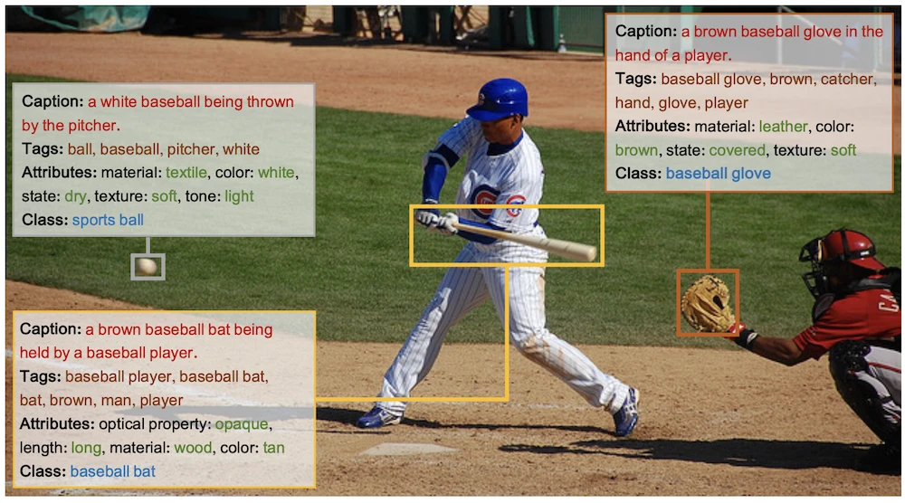 超越CVPR 2024方法，DynRefer在区域级多模态识别任务上，多项SOTA 哔哩哔哩