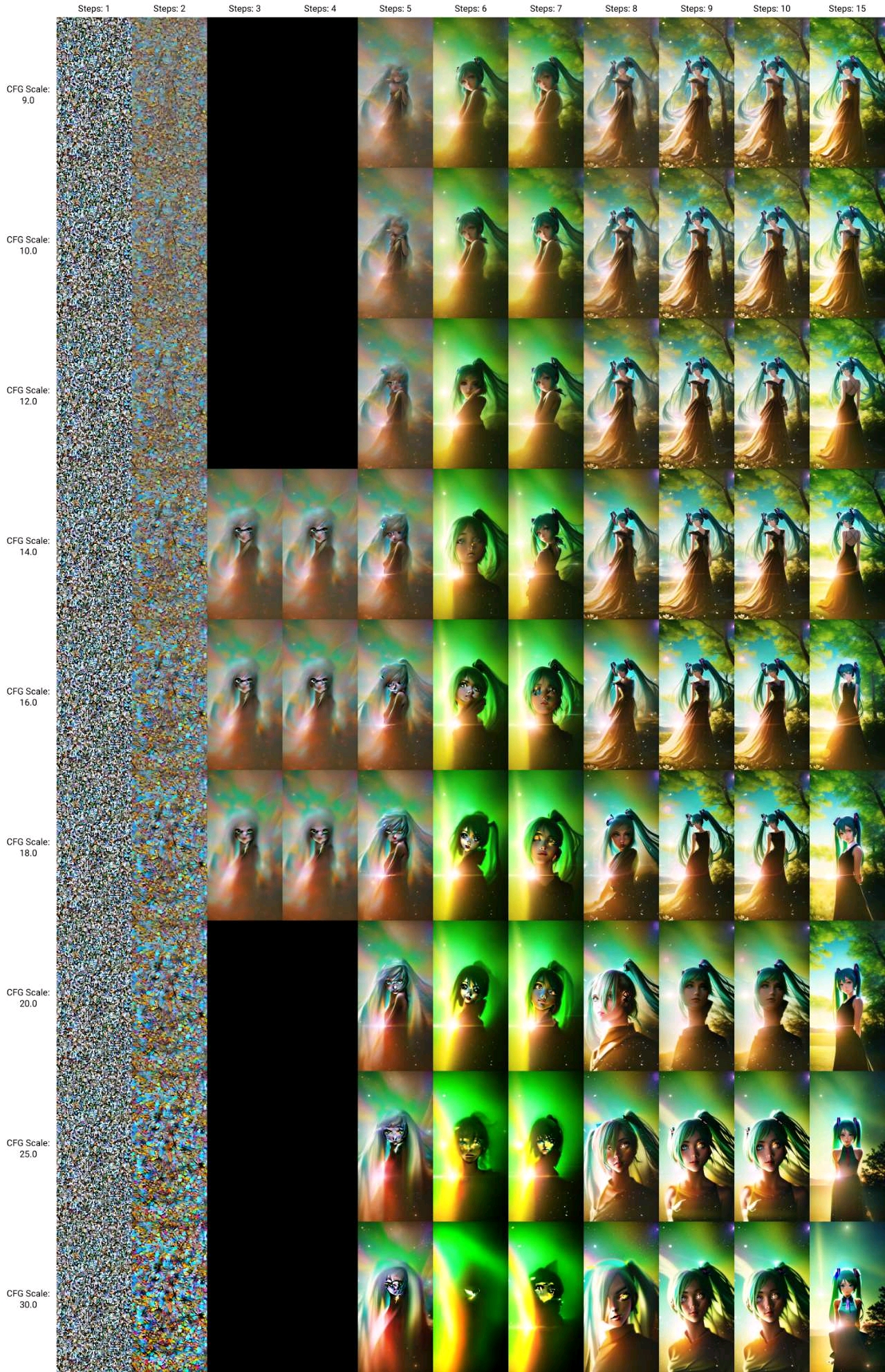  stable diffusion step cfg scale 
