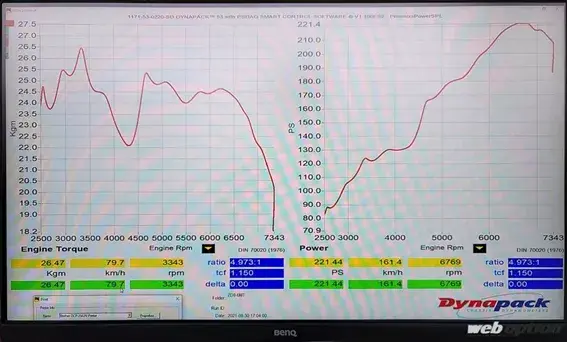 新型brz实际动力到底怎么样 日本著名改装店马力机实测 哔哩哔哩