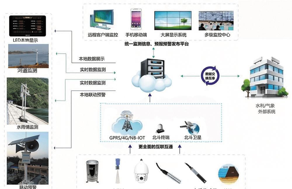 气象科技服务选购指南：打造智能化预报体系