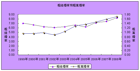 離婚冷靜期制度的解讀能否有效遏制持續走高的離婚率