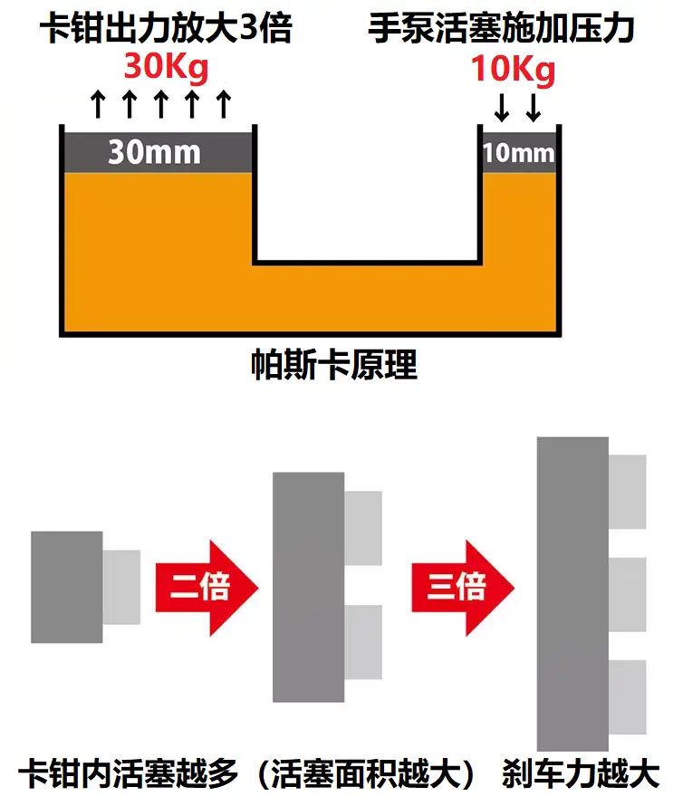 摩托车刹车那点事 哔哩哔哩