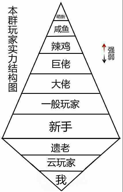 群内大佬的沙雕表情包第十九期
