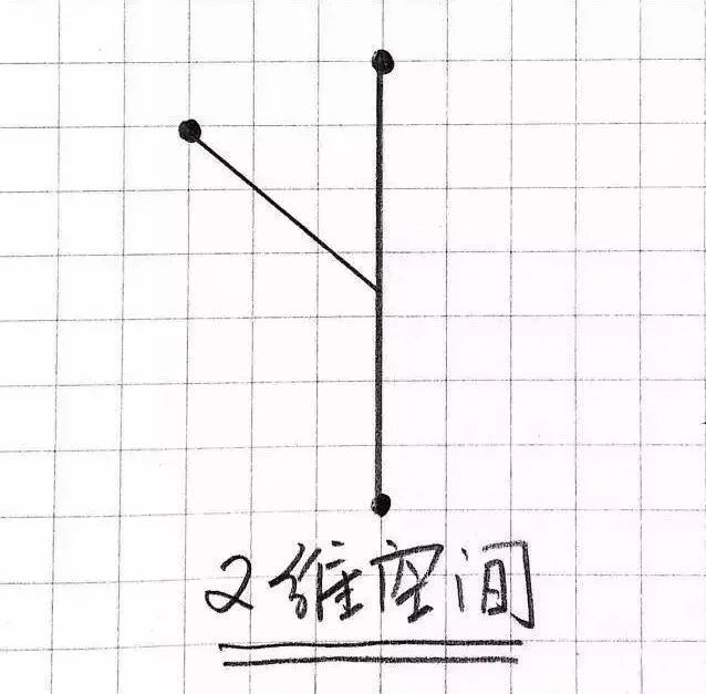 一维到十维