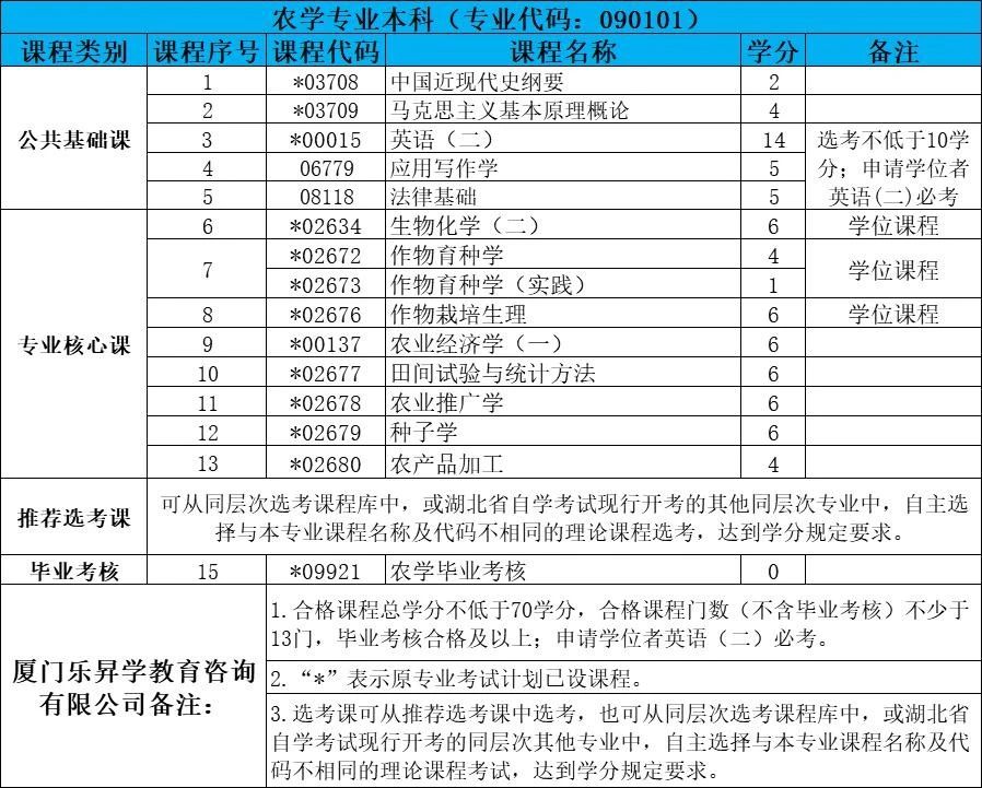 乐昇学教育：18030089296