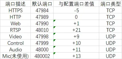 防火墙端口打折是什么意思？  第1张