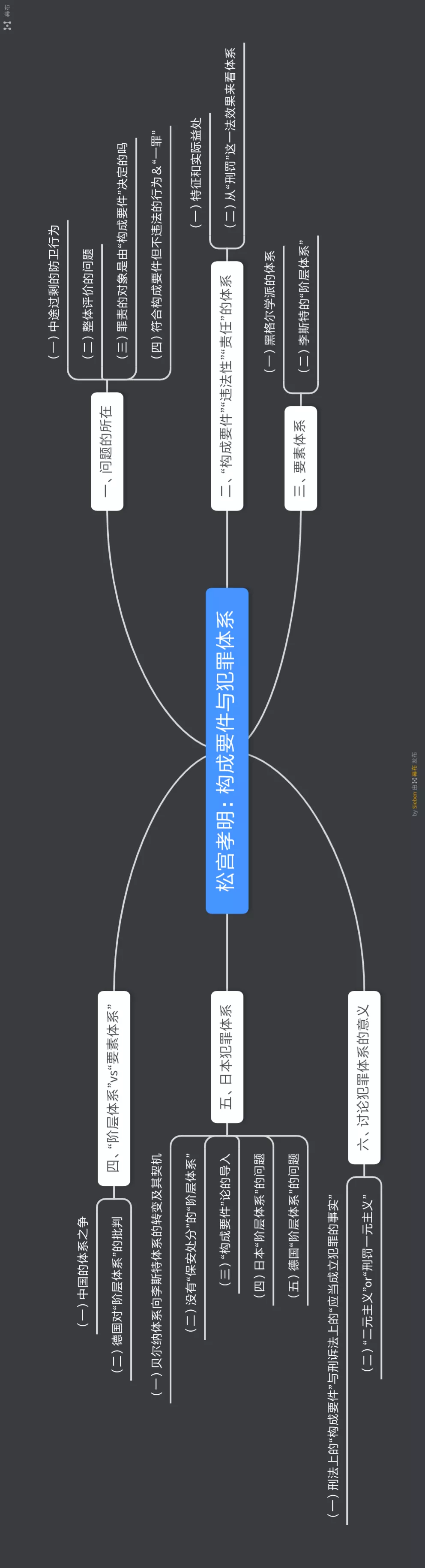 日本刑法论文精读笔记（43）：构成要件与犯罪体系（松宫孝明） 哔哩哔哩