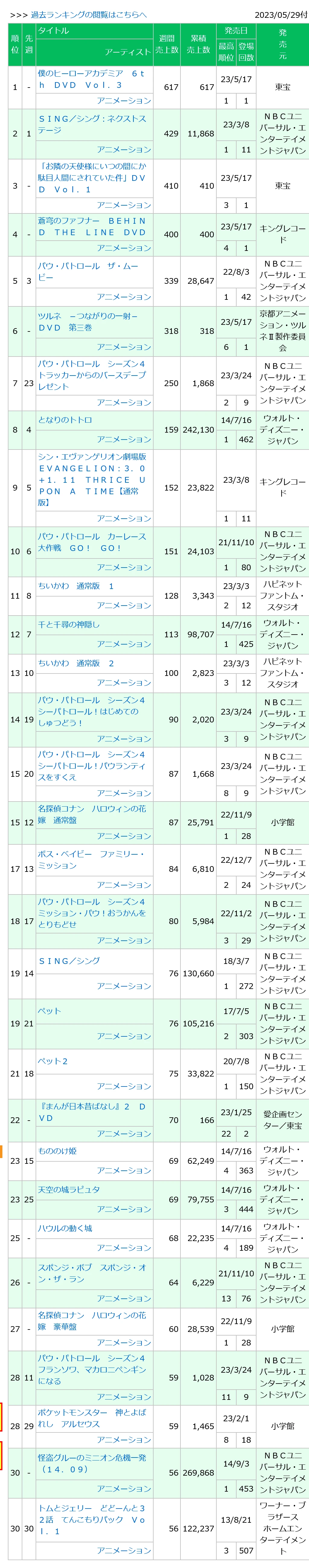 0230529付周榜"