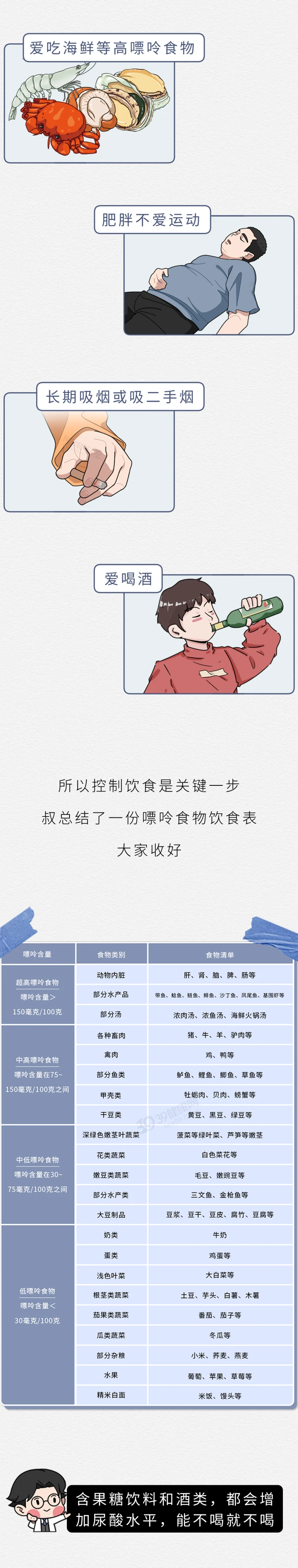 睡觉时，身体一旦出现这3种变化，说明你的尿酸已超标6