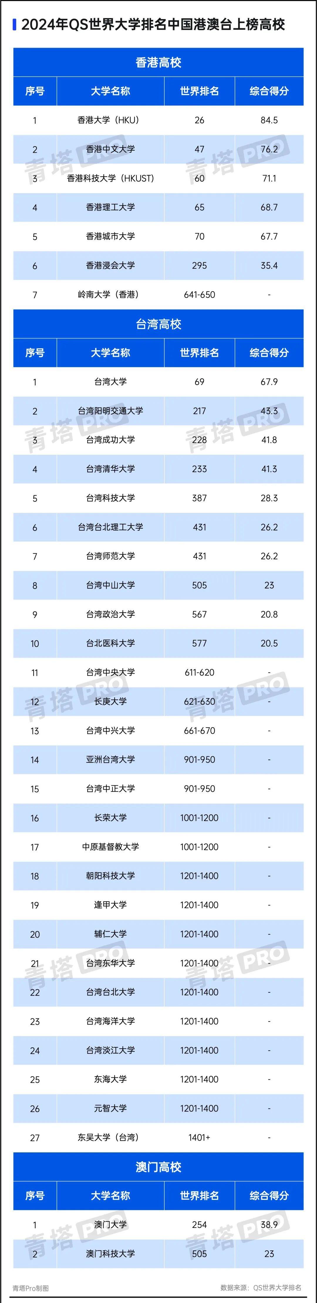 世界大学排名百度百科_排名大学世界前十名_世界大学排名