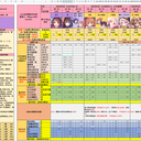 【公主连结工具表】2024.02 更新 国服攒钻计划表&使用说明