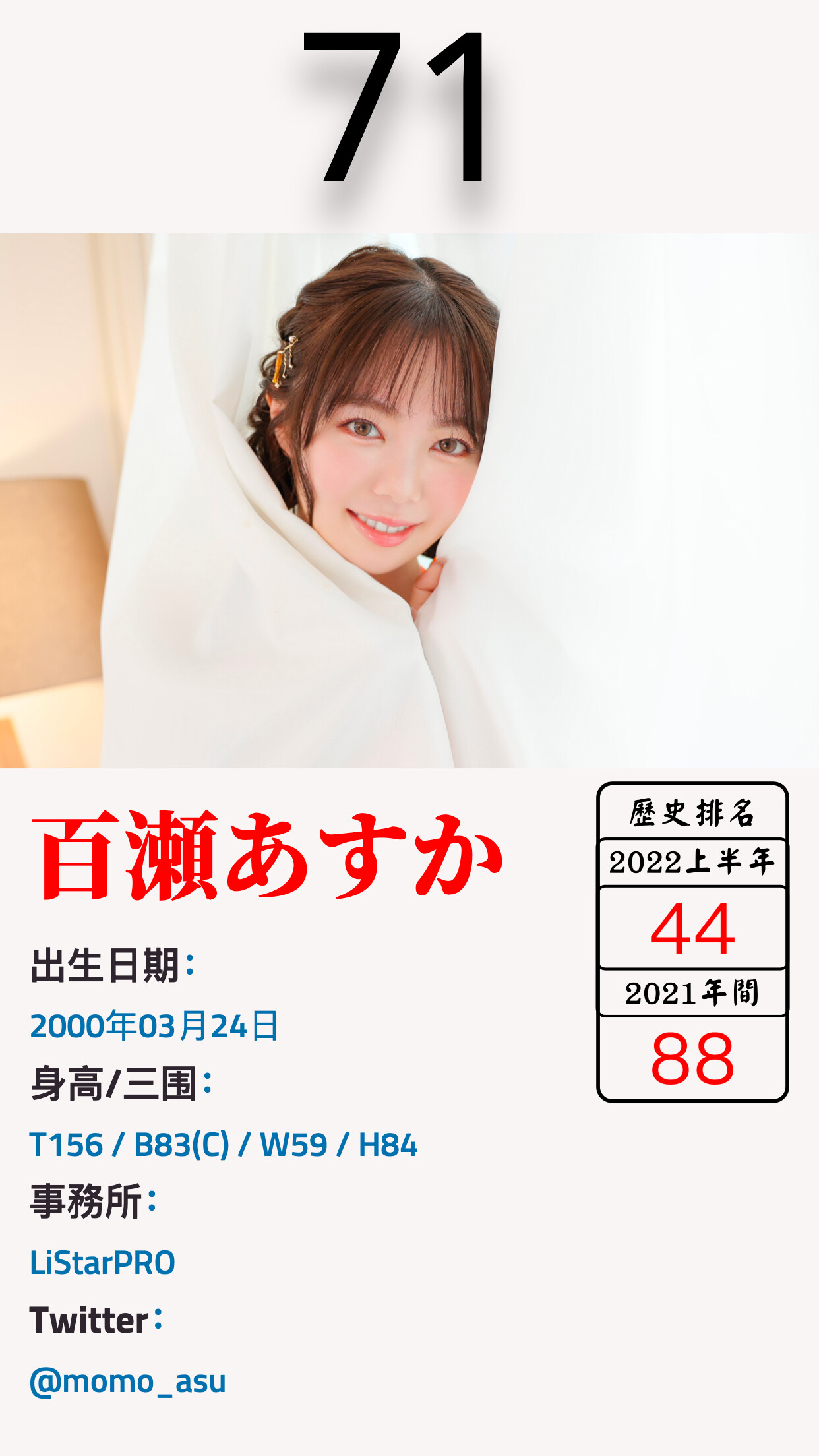FANZA通贩2022年间女优 TOP200 - 哔哩哔哩