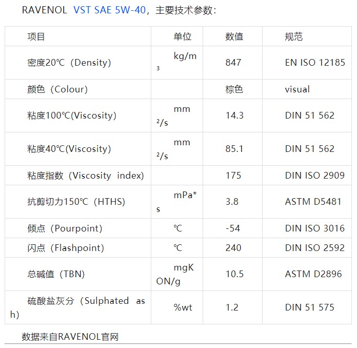 ravenol-vst-5w-40