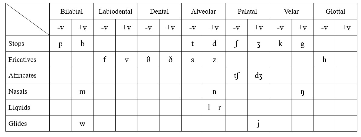 Phonetics - 哔哩哔哩