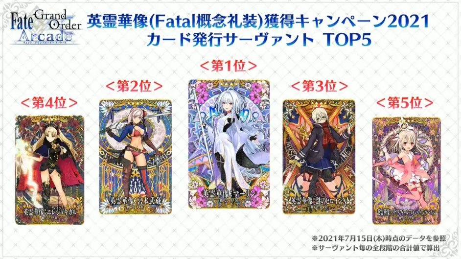 Fgo6周年立绘新增4骑从者 街机周年自选五星 黑贞艾蕾人气最高 哔哩哔哩