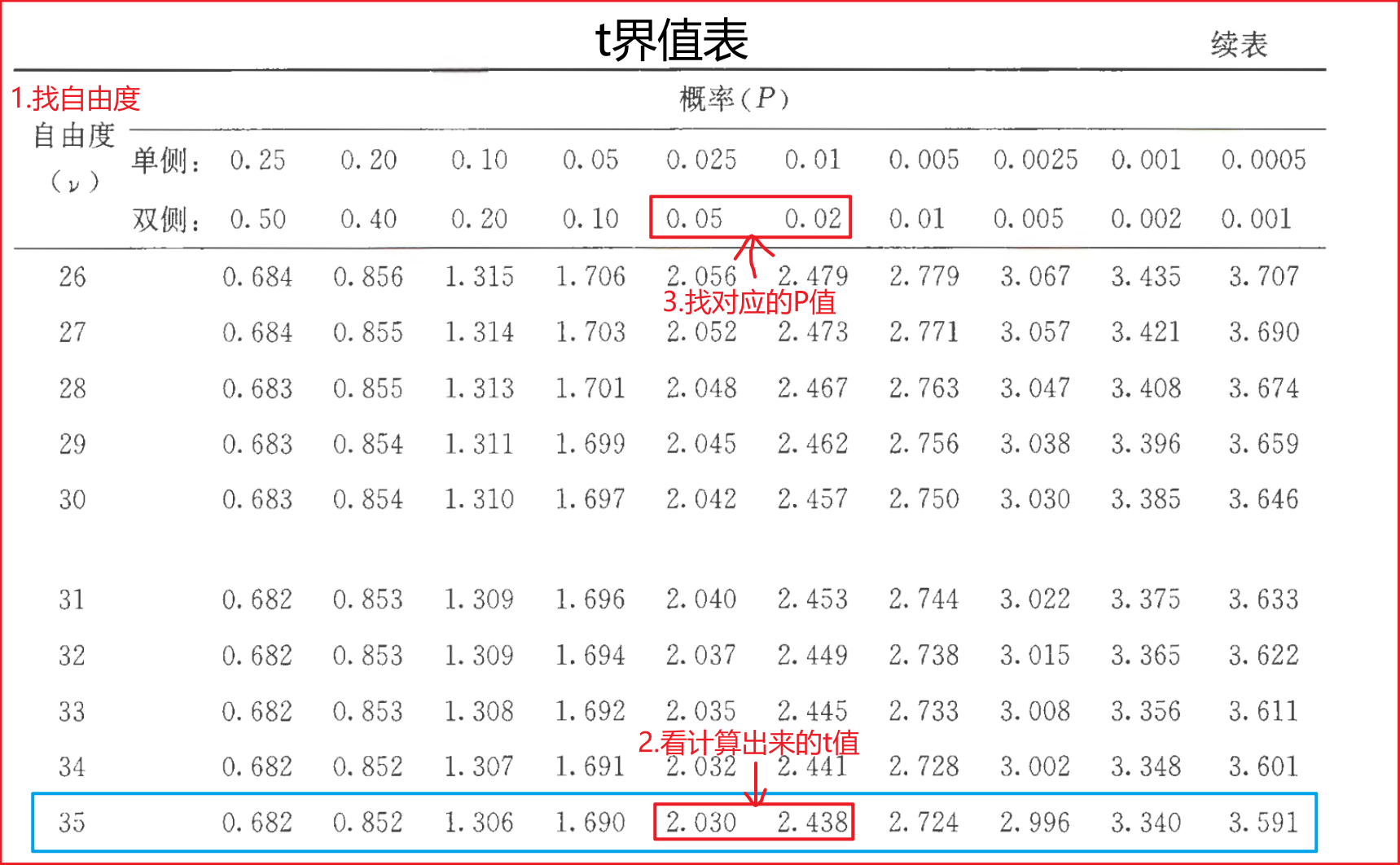 t检验 - 哔哩哔哩