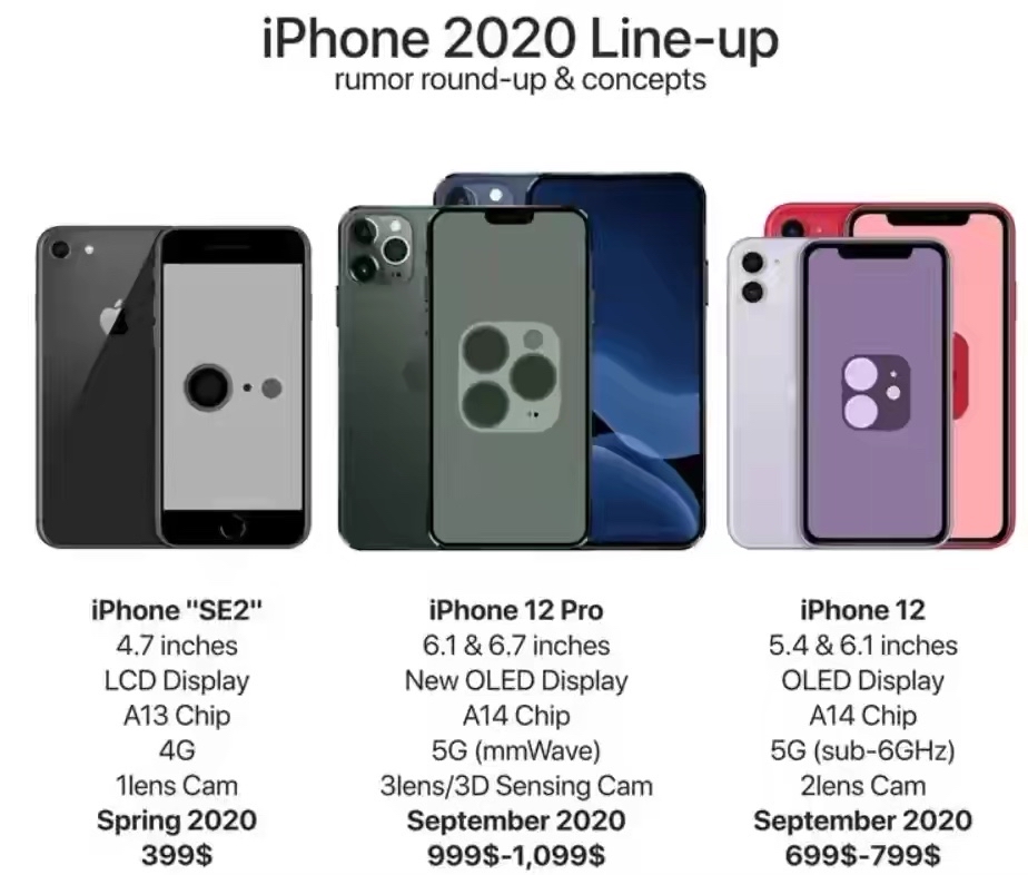 苹果12中国售价(iphone 12中国售价)