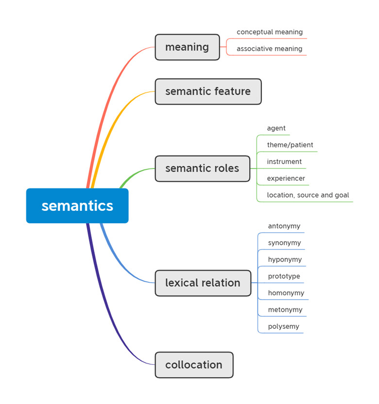 Semantics - 哔哩哔哩