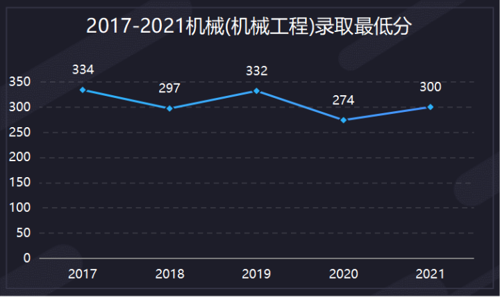 机械设计制造自动化考研学校排名_南理工机械考研经验 _ 南理工机械考研真题下载 
