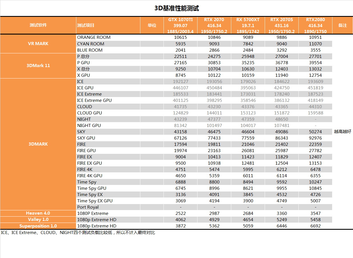【茶茶】这么说你很勇哦,RTX 2070SUPER测