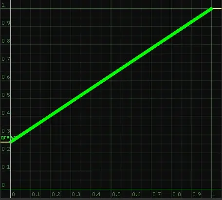 调色 颜色校正中的gain Multiply Lift Gamma与offset 哔哩哔哩
