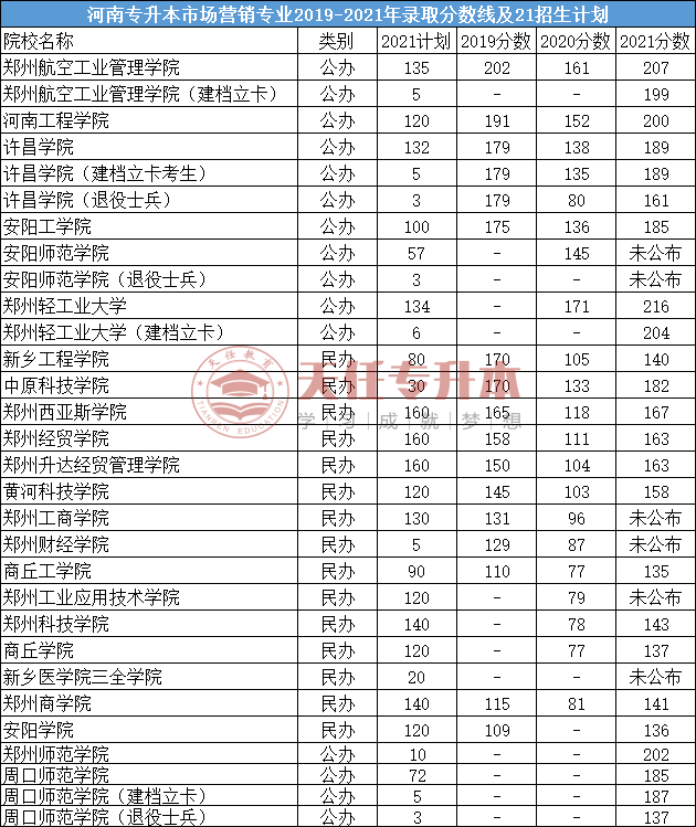 河南专升本吃香的十个专业插图3