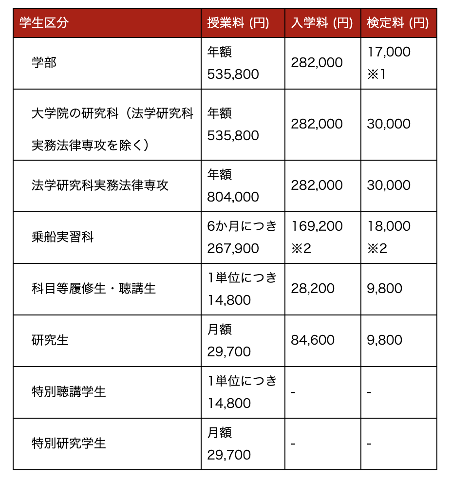 日本留学专业解析：选择未来的方向