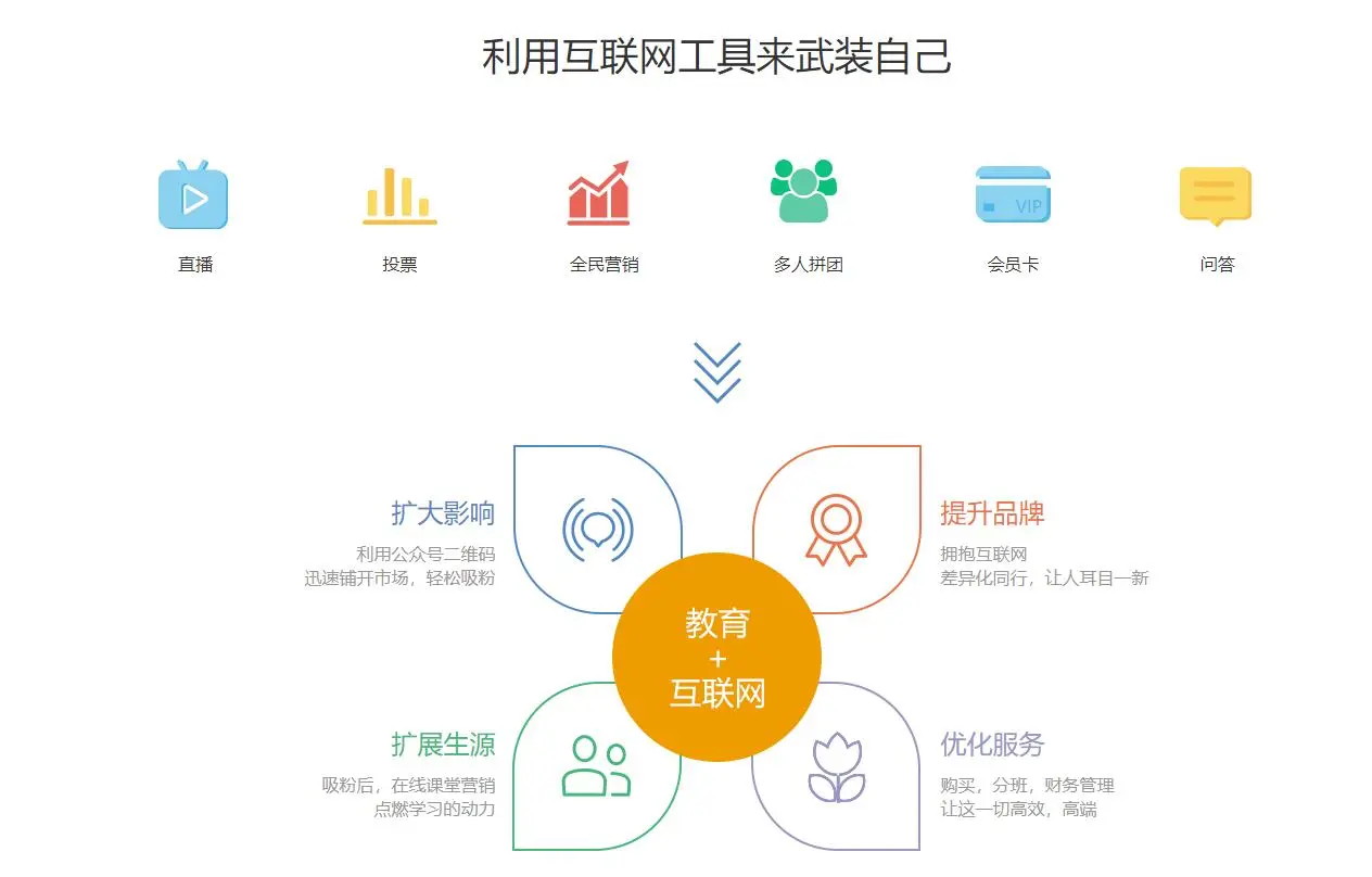 培训学校招生系统