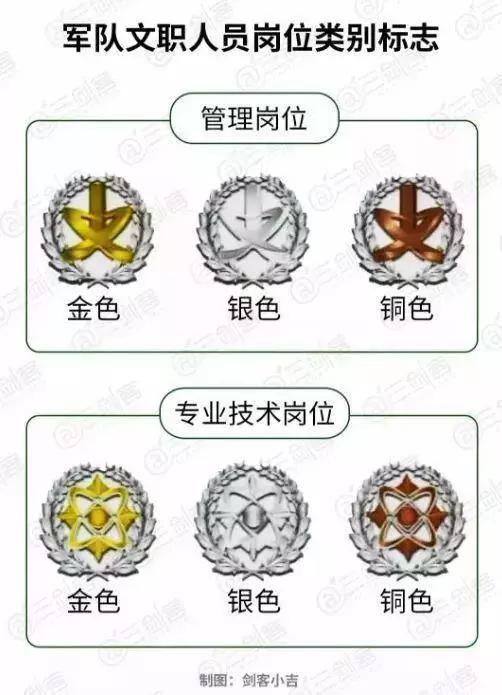 "孔雀蓝"服装,等级标志,带给你不一样的感觉!