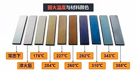 机械热处理四把火:退火、正火、淬火、回火 - 哔哩哔哩