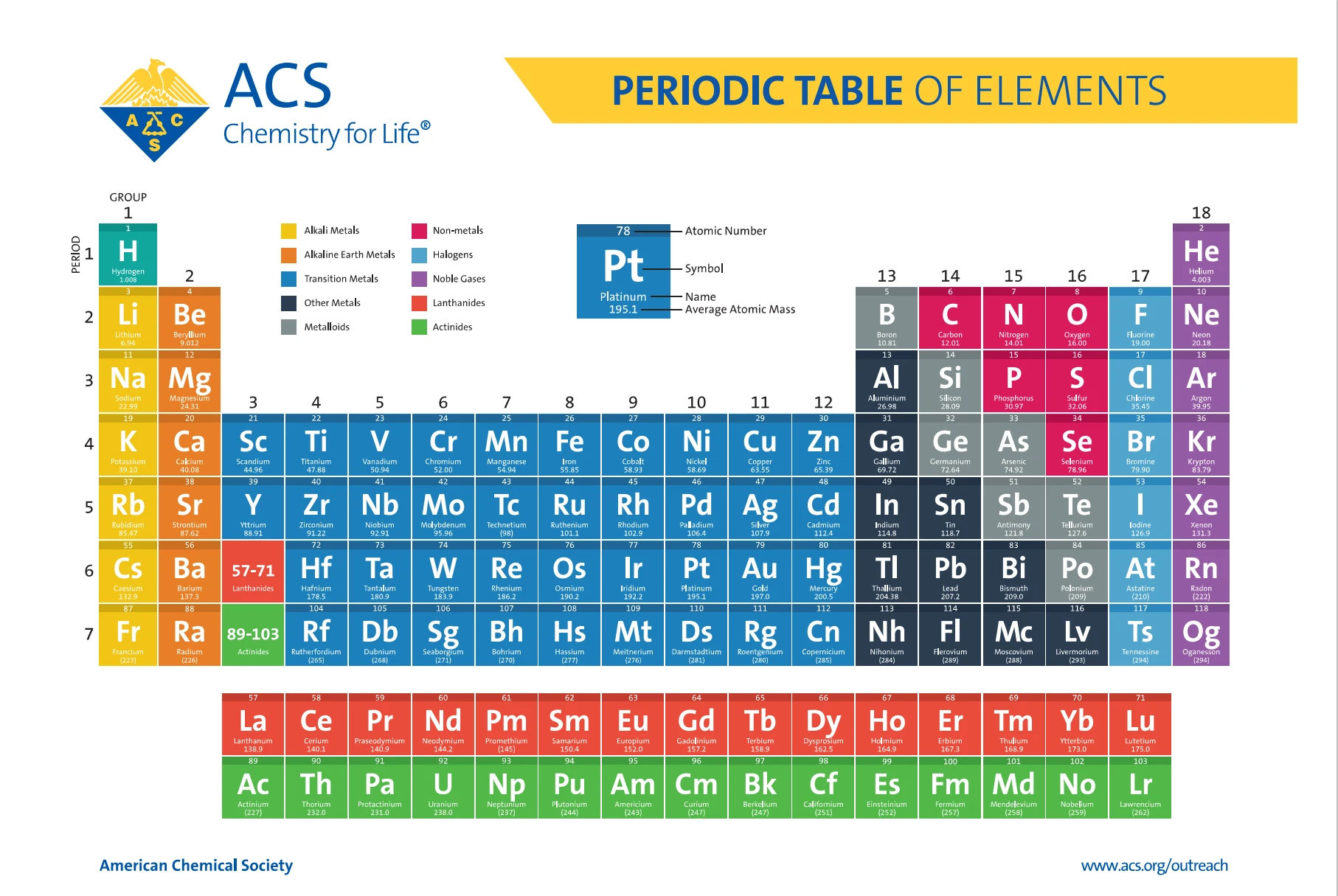 元素周期表PTE(Periodic Table of Elements) 哔哩哔哩