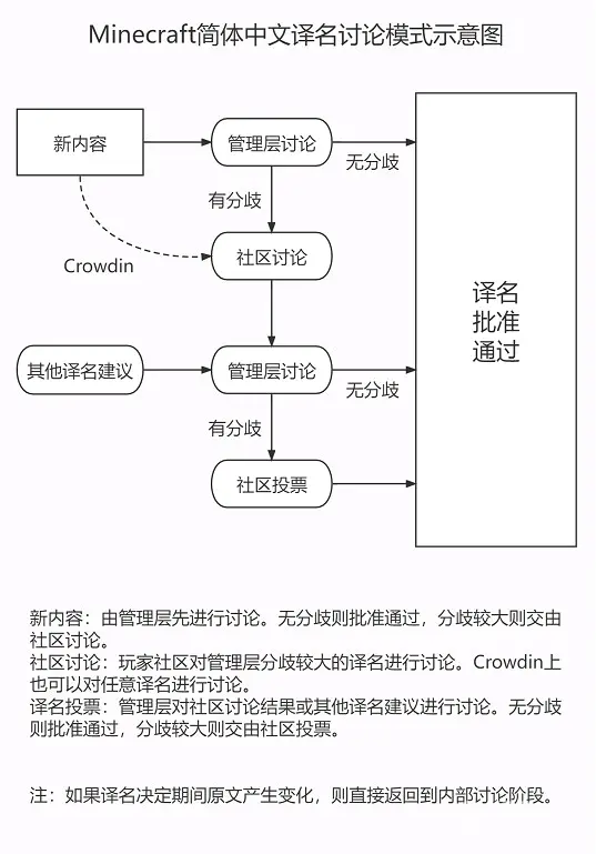 Minecraft 1 19 新内容中文译名敲定的那些事 哔哩哔哩