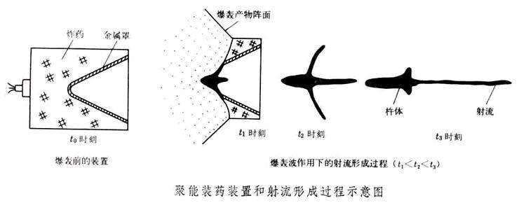 火箭筒原理图片