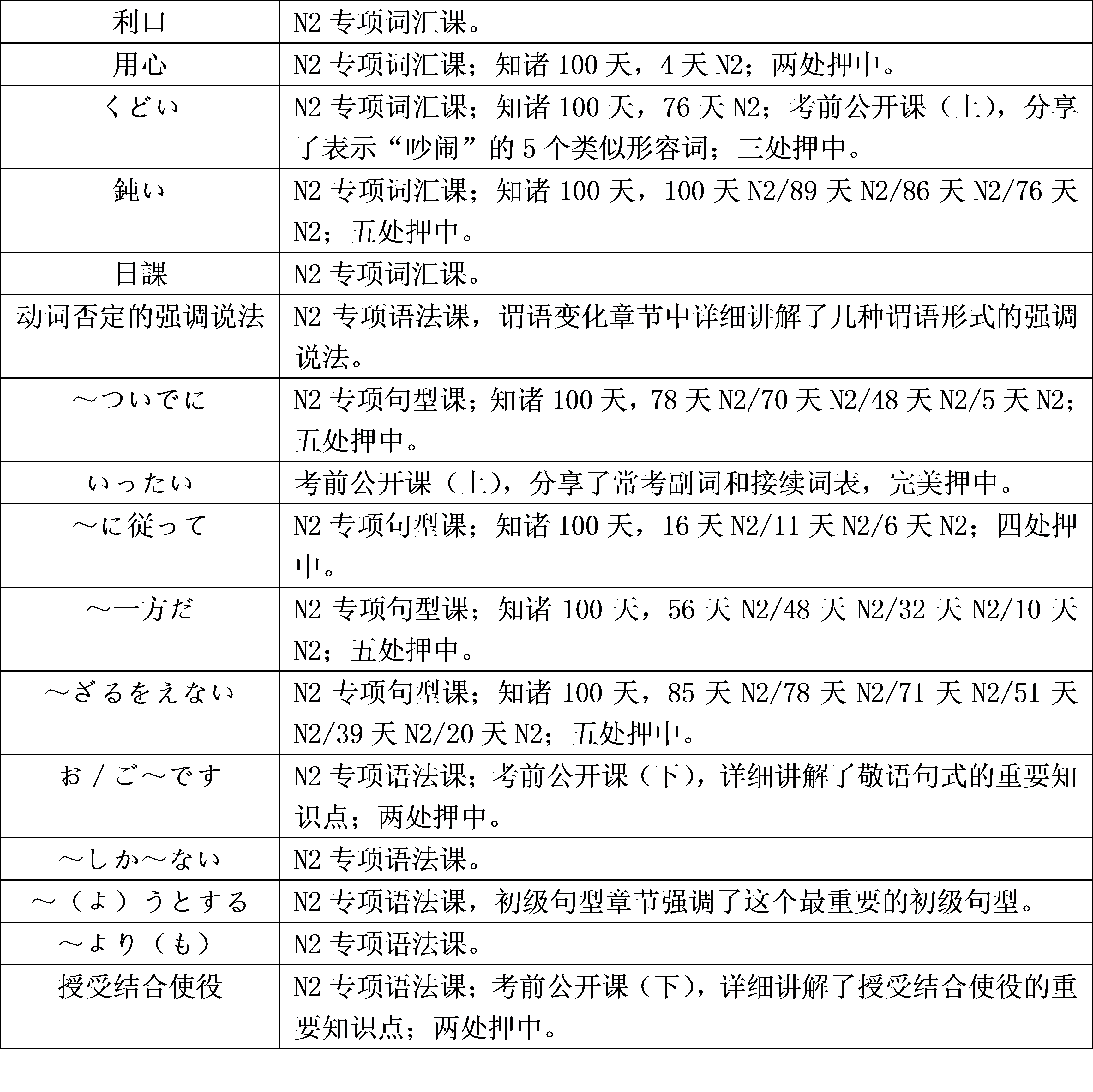 日语能力考语法题命中率100%!知诸学院12月能