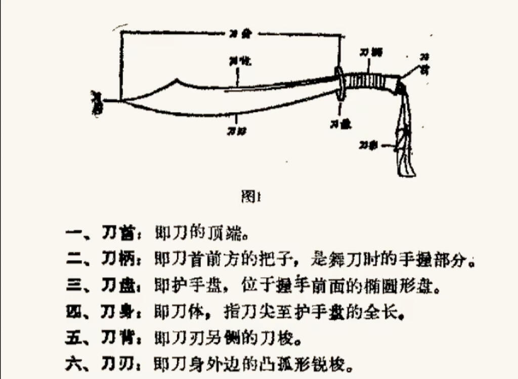 单刀刀法介绍~劈刀,力劈华山之势。 - 哔哩哔哩