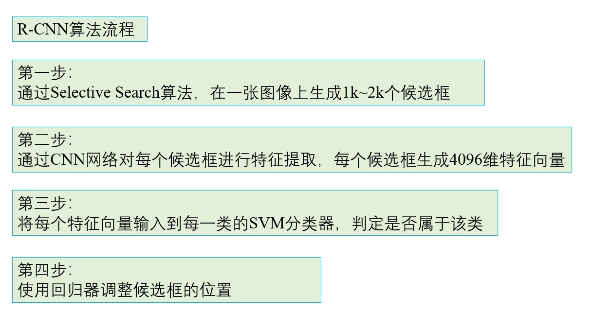 R-CNN算法介绍（R-CNN专题） - 哔哩哔哩