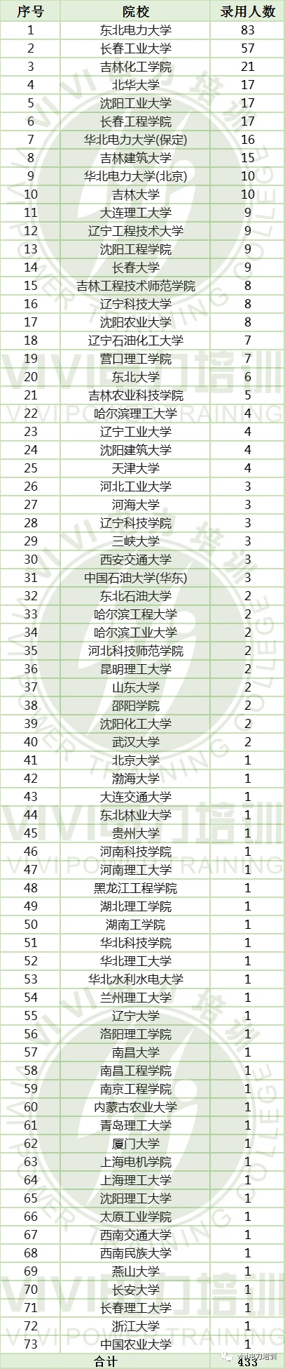 吉林大学分数线_吉林分数线_吉林分数线2023